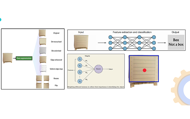 IE, Student-Project-Data-Analytics-and-Business-Intelligence