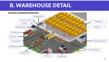 IE, Student-Project-Logistics-and-Supply-Chain-Management