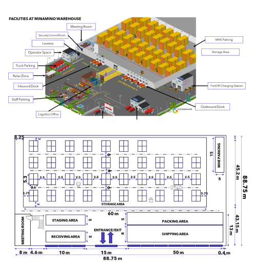 MINAMINO WAREHOUSE (4)