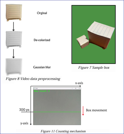computer vision_box coutning (2)