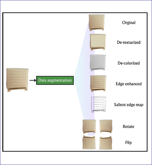 computer vision_box coutning